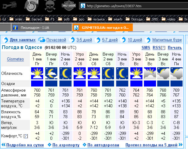 Гисметео гаи. Гисметео 1 апреля. GISMETEO В Донецке. Температура в Перми. 20 Ноября в Перми температура воздуха днем была -15 градусов.